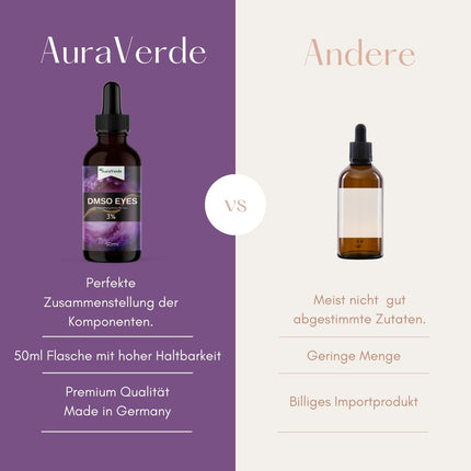 DMSO Eyes - 3% drops isotonic solution - 50ml - Dimethyl sulfoxide Ph. Eur. Premium