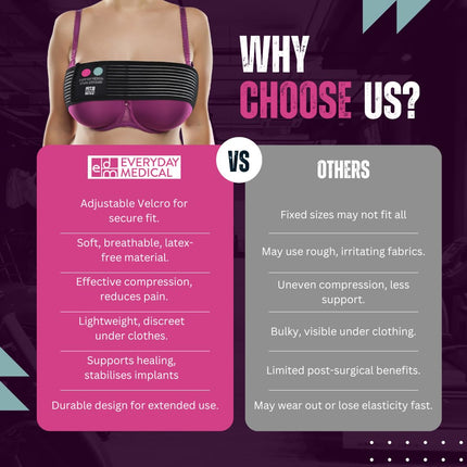 EVERYDAY MEDICAL Compression bra after breast surgery | Stuttgart belt/band for breast augmentation | Breast band, breast belt &amp; compression band | Discreet &amp; comfortable | One size