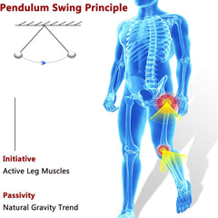 Body Power Walking Aids, Physiotherapy Leg Lift Support with 3 Adjustable Intensity Levels, Pendulum Principle Walking, for Elderly People with Limited Mobility, Stroke Hemiplegia