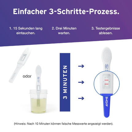 5 x Aydmed Profi Early Pregnancy Test | Ultra-sensitive pregnancy test for detecting pregnancy in urine | Accuracy over 99% | Test 6 days before your missed period