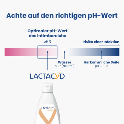 Lactacyd® Classic Intimate Wash Lotion – With adjusted pH and natural L-lactic acid – Clinically tested &amp; approved – 200 ml