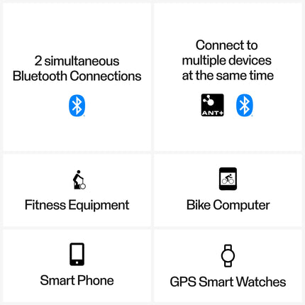 Polar H10 - H9 - Heart Rate Sensor - ANT+/Bluetooth Connectivity, ECG Measurement, Waterproof, Replaceable Battery, Compatible with Sports Watches, Smartwatches, Training Devices