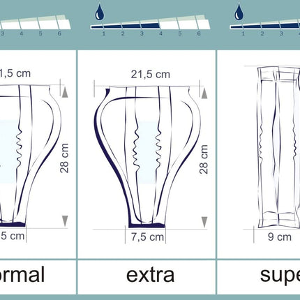Seni Man Super, Level 5 - for incontinence, bladder weakness and hard urination in men