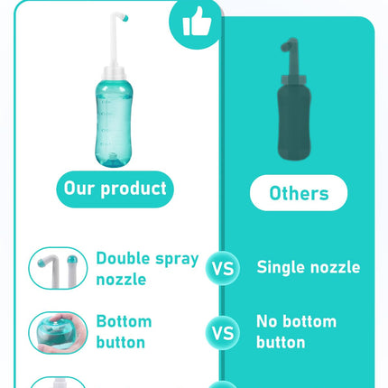 Butt shower 500ML, pod shower with button, butt shower with double nozzle, portable bidet, peri bottle intimate shower postpartum woman, bidet toilet waterproof