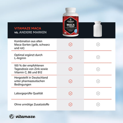 Maca capsules high-dose + L-Arginine + Vitamins + Zinc, 240 capsules, powder from the Maca root for 2 months, herbal food supplement without additives, Made in Germany