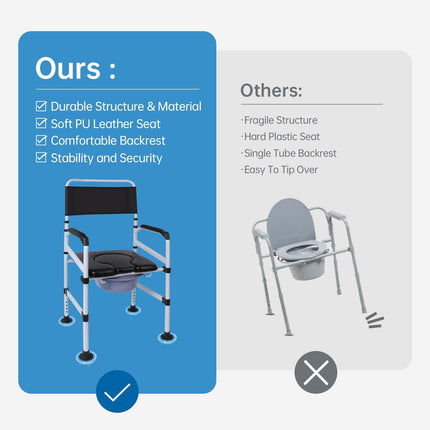 EOSPRIM height-adjustable toilet chairs, mobile toilet chairs for seniors, raised toilet seats with armrests, raised toilet seats for seniors, shower chairs, shower chair seats with armrests