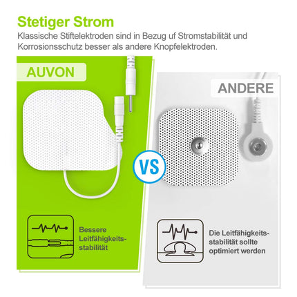 AUVON TENS device, rechargeable electrical stimulation device for pain with 24 training programs, 2 channels and 10 pieces of 2"x 2" premium electrode pads with patented design
