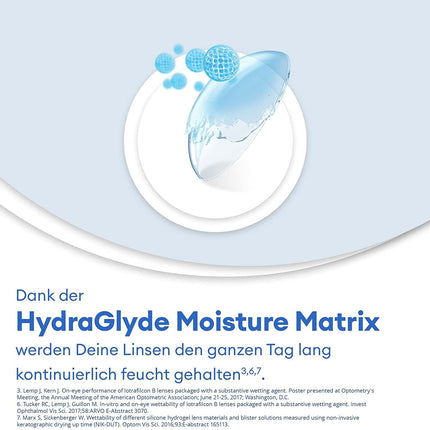 Air Optix plus HydraGlyde monthly soft contact lenses | 6 lenses | BC 8.6 mm | DIA 14.2 mm | -02.25 diopters