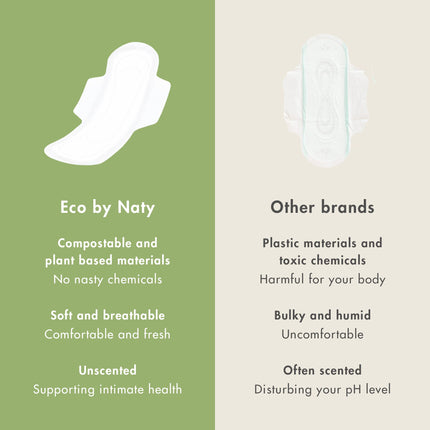 Eco by Naty Super Sanitary Pads – Plant-Based and Absorbent Organic Sanitary Pads with Wings, Menstrual Product Made from Organic Cotton, Better for Feminine Health (12 Pack)