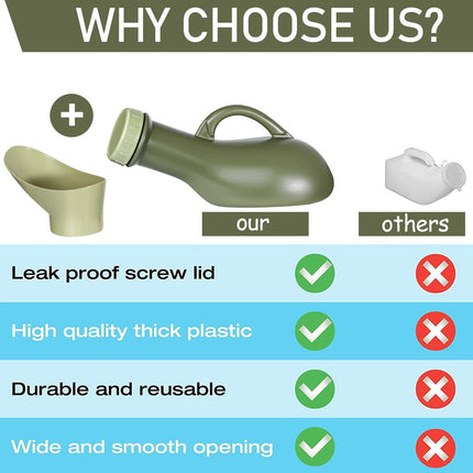 Urinal Bottle Portable Urinal Bottles Pee Bottles Emergency Urinal Toilet Male Urinals Incontinence Bottle for Men Women 1000ML