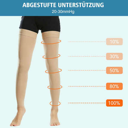 Evolyline Medical Compression Stockings Women &amp; Men 20-30 mmHg, Class II Thigh Long Compression Socks Support Stockings Footless with Silicone Band for Graduated Support Varicose Veins