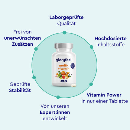 Multivitamin High Dose - 450 Tablets - Valuable Minerals &amp; All AZ Vitamins - 15 Month Supply - Supports the Immune System* - Laboratory Tested, Made in Germany without Additives
