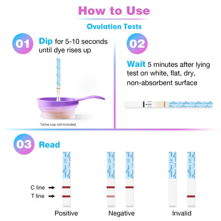 Easy@Home 25 Ovulation Test Fertility Test for Women Ovulation 25 mIU/ml, Reliable Cycle and Fertility Monitoring with Premom Ovulation APP, 25 LH Test