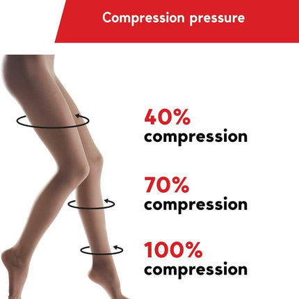 Lauma Medical, 23-32 mmHg Class 2 Compression Tights with Closed Toe, Varicose Veins, Frequent Leg Swelling, Calf and Foot Pain (Short, S-Size, Black)