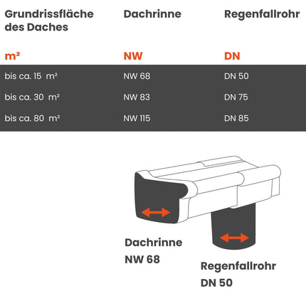 INEFA rain collector for downpipe, PVC DN50 / 50mm gray water flap for rainwater downpipe, gutter accessories, Made in Germany