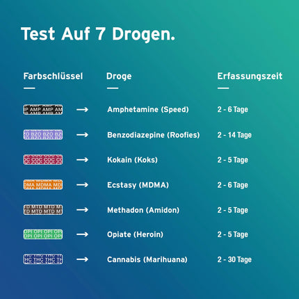 5 x AYDMED 7-in-1 Rapid Drug Test | Drug Test for Self-Test Urine Screening | Drug tests for the detection of cocaine, opiates, methadone, amphetamines, cannabis, ecstasy, and benzodiazepines