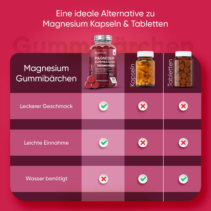 Magnesium Gummies 125mg - 90 Magnesium Citrate Gummies for Adults &amp; Children - For Fatigue, Nervous System &amp; Electrolytes (EFSA) - Grape Flavor - Alternative to Capsules &amp; Tablets - WeightWorld