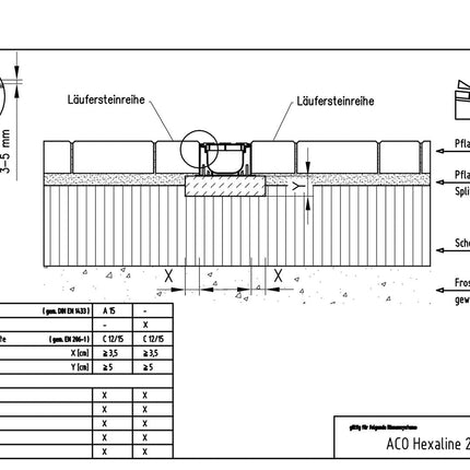 1m ACO Hexaline 2.0 drainage channel with Microgrip slatted grating, floor channel, terrace channel