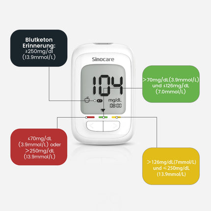 sinocare blood glucose meter set, upgraded glucose meter with test strips 50, starter and elder friendly (Safe AQ pro I blood glucose meter set 50)
