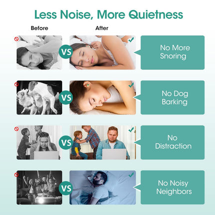 Sleeping Earplugs 38 dB Highest SNR 60 Pairs, Upgraded Super Soft Foam Plugs, One Size, Soft Earplugs for Sleeping, Snoring, Studying, Traveling, Concerts, Loud Noises