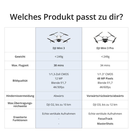 DJI Mini 3 (drone only) – Lightweight and foldable mini camera drone with 4K HDR video, 38 min of flight time, true vertical shots, and C0. (Remote controller sold separately.)