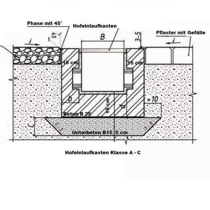 SP yard drain 25x25cm with cast iron grate KG pipe yard sink yard inlet