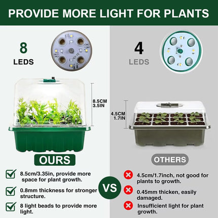 KBIBCK Indoor Greenhouse Propagator, 6 Pack Mini Greenhouse, Seedling Starter Trays, Propagator with Plant Lamp, Indoor with Raised Lid, Adjustable Brightness (Timing Controller)