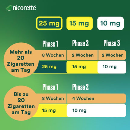 NICORETTE patches with 15 mg nicotine – quit smoking with nicotine patches – for phase 1 or 2 of smoking cessation – 7 pcs.