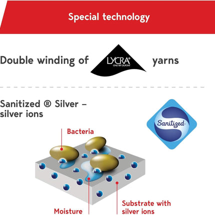 Lauma Medical, 23-32 mmHg Class 2 Compression Tights with Closed Toe, Varicose Veins, Frequent Leg Swelling, Calf and Foot Pain (Short, S-Size, Black)