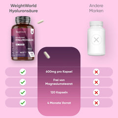 Hyaluronic Acid Capsules - 600mg per Capsule - 120 Vegan Hyaluronic Capsules - 4 Month Supply - Molecule Size (500-700 KDA) - Hyaluronic Acid - Serum Alternative - WeightWorld