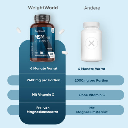 MSM 2400mg with 100mg Vitamin C - 360 vegan tablets for a 6-month supply - Methylsulfonylmethane &amp; Vit C - Alternative to capsules &amp; powder - Gluten-free &amp; free from magnesium stearate - WeightWorld