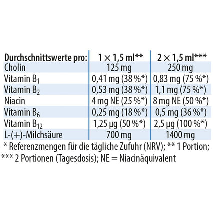 Dr. Jacob's Lactacholin 100 ml I for metabolism, liver and nerve function¹ I fruity-sweet I with choline I sugar-free I 66 servings