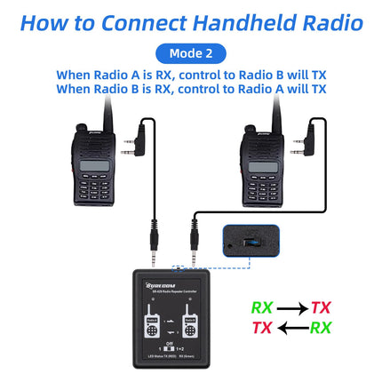 Gam3Gear Surecom SR-629 2 in 1 Duplex Crossband Radio Repeater Controller with Radio Cable for Walkie Talkies