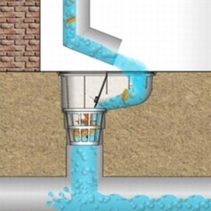 Downpipe drain, gutter drain, rain gully DN 110 325 A