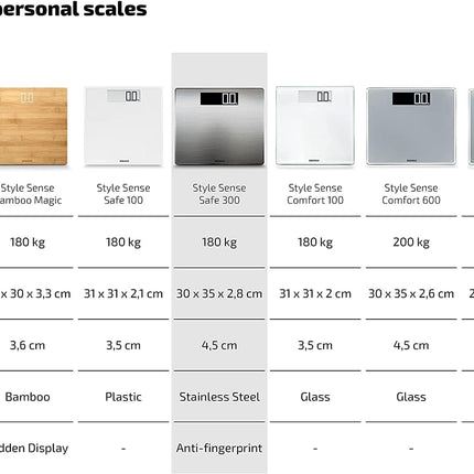 Soehnle Style Sense Safe 300 personal digital scale with extra-large LCD display, flat personal scale with anti-fingerprint coating, stainless steel scale