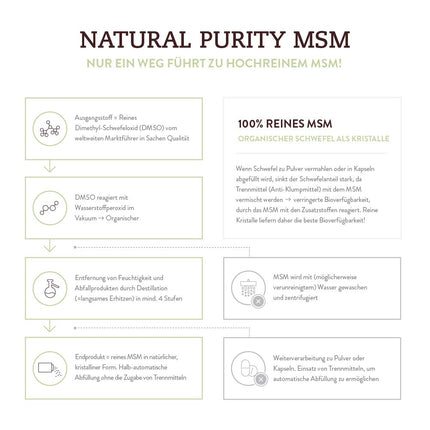 MSM Organic Sulfur Crystals (99.9% Methylsulfonylmethane) Natural Purity – 453g pure crystal form – higher bioavailability and higher dosage than capsules and powder