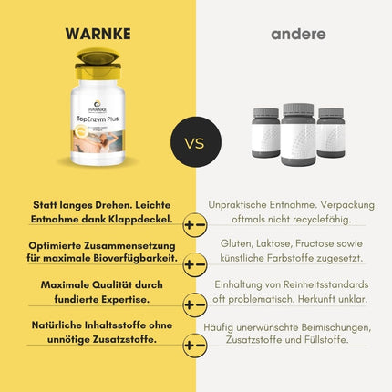 Enzyme Complex - Bromelain, Trypsin, Chymotrypsin, and Rutoside - Topenzym Plus - 50 Capsules | Warnke Vitalstoffe - German Pharmacy Quality