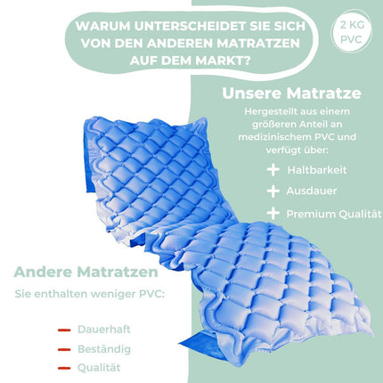 Mobiclinic®, Anti-decubitus mattress, Model mobi 1, With compressor motor, Air mattress, Alternating cycle doctor, European brand, For decubitus grade I, 200 x 90 cm, 130 cells, Color blue
