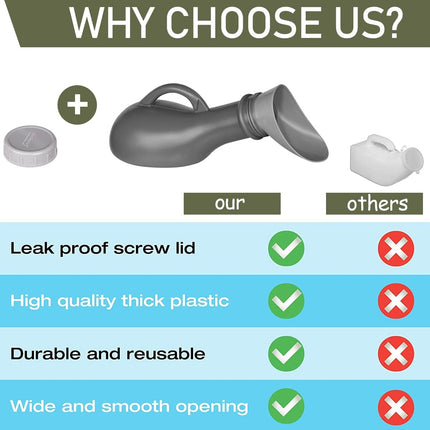 Urinal Bottle for Men Women Unisex Urinal Bottle Portable Urinal 1L Emergency Urinal Bottle Reusable Mobile Toilet Plastic Urinal Bottles with Lid for Travel Camping On the Go