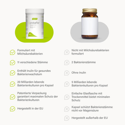 Nupure® Probaflor with 345 billion CFU/g*, 110 capsules with 11 special bacterial strains, With inulin and Lactobacillus salivarius SP2, Better protection thanks to special container, Vegan