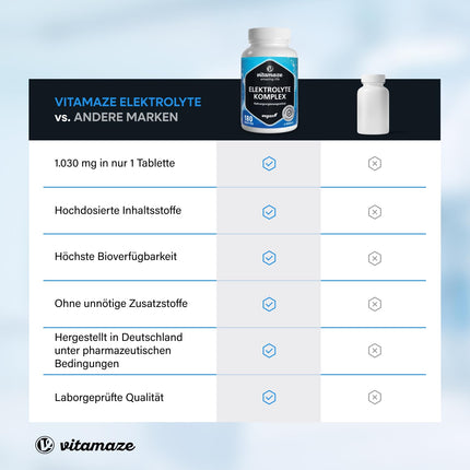 Sugar-free electrolyte tablets 1,034 mg per tablet, magnesium, potassium, calcium, sodium &amp; chloride for electrolyte balance &amp; muscle function, 180 tablets for keto diet, Made in Germany