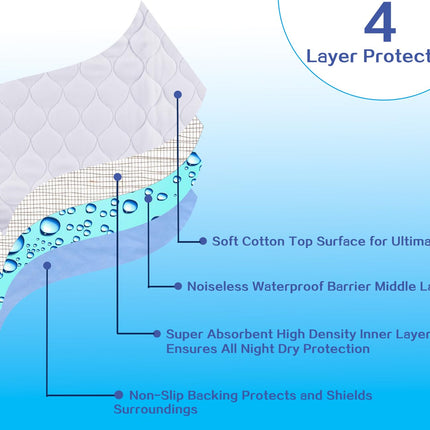 Washable incontinence pad, mattress protector, waterproof bed pad, incontinence pad, washable incontinence bed pads, wetness protection mattress pad - 86 x 91 cm (2-pack)