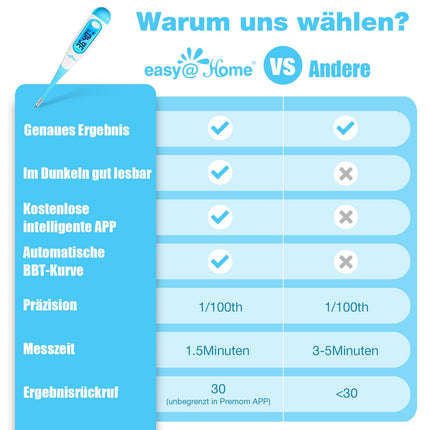Easy@Home Basal Thermometer Fertility Thermometer Ovulation Test for Cycle Control and Ovulation Tracking with Premom APP, Digital Thermometer with Blue Backlight LCD Display