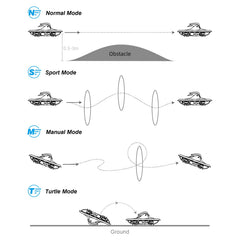 BETAFPV Cetus X FPV Kit with Cetus FC, Position Hold Function/3 Flight Modes with TX/DVR Goggles for FPV Beginner Flight Indoor Outdoor, FPV Simulator/DVR Recording/BETAFPV Configurator Supported, 2S RTF Kit