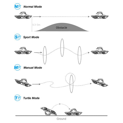 BETAFPV Cetus X FPV Kit with Cetus FC, Position Hold Function/3 Flight Modes with TX/DVR Goggles for FPV Beginner Flight Indoor Outdoor, FPV Simulator/DVR Recording/BETAFPV Configurator Supported, 2S RTF Kit