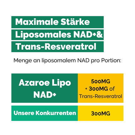 Liposomal NAD+ Trans-Resveratrol 800 mg Softgels, Superior Alternative, More Efficient than NR, High Absorption, 60 Softgels (60 Count (1 Pack))