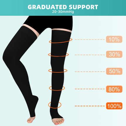 Evolyline 2 Pairs of Compression Stockings for Women &amp; Men, Class II Thigh-Length Support Stockings Compression Socks for Air Travel Graduated Support