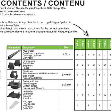 Design drainage channel set 4.00 m | Aluminum black | Type 65x60 (Slimline drainage channels)