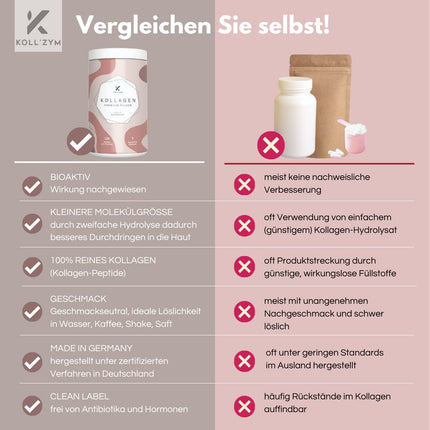 KOLL`ZYM© 100% COLLAGEN POWDER high-dose [300g] • The Original • COLLAGEN Peptides • Bioactive Collagen • NO Hydrolysate • Tasteless • Made in Germany