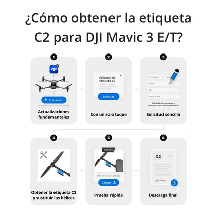 DJI Mavic 3E Worry-Free Basic Combo - Camera drone with 4/3 CMOS wide-angle camera, mechanical shutter, 56x hybrid zoom, 39 min flight time, centimeter-precise positioning, C2